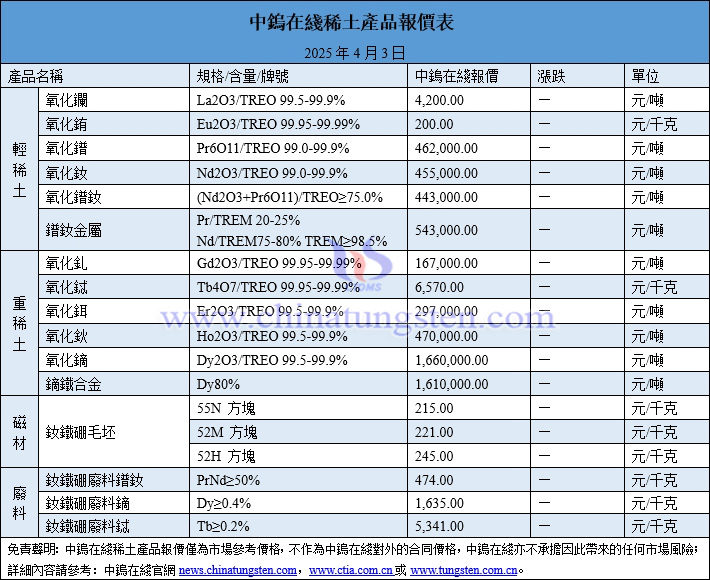 2025年4月3日稀土價(jià)格圖片