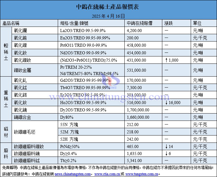 2025年4月16日稀土價(jià)格圖片