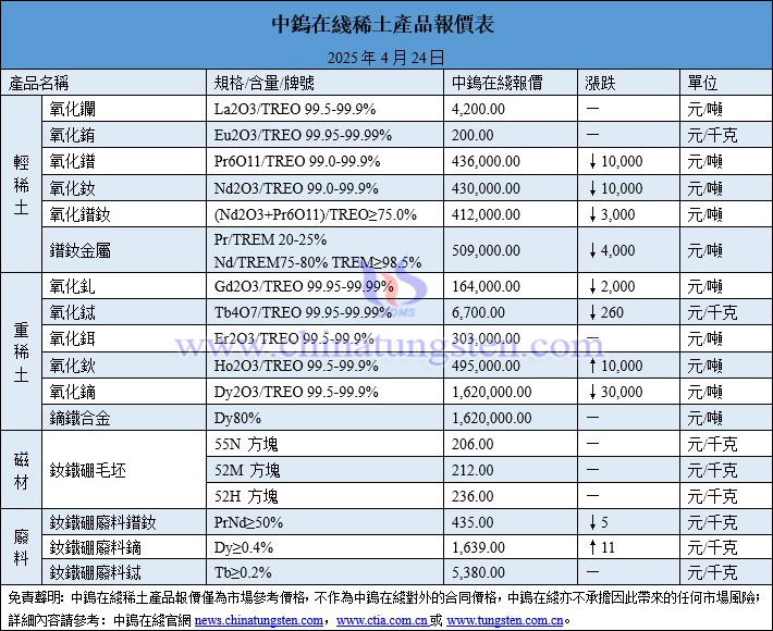 2025年4月24日稀土價(jià)格圖片