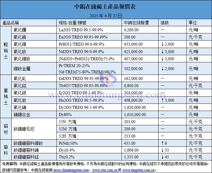 2025年4月27日稀土價(jià)格圖片