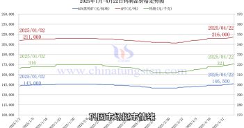 鎢製品價(jià)格走勢圖