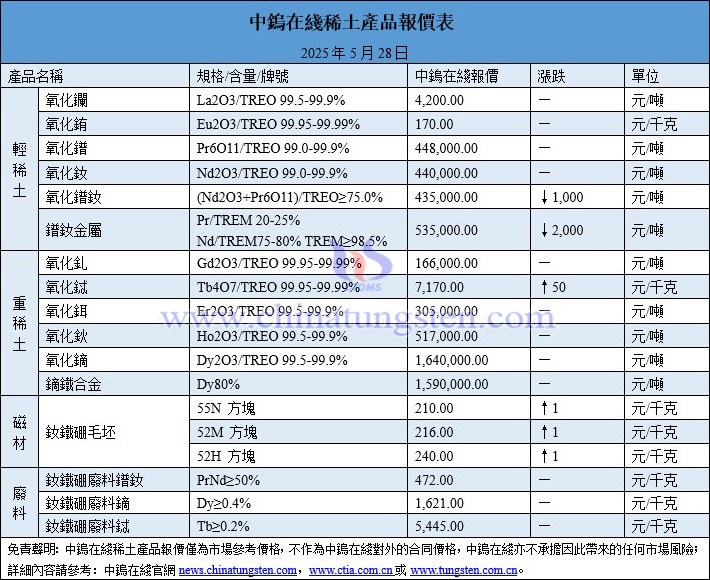2025年5月28日稀土價(jià)格圖片