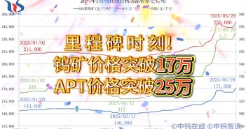 鎢礦價格突破17萬大關