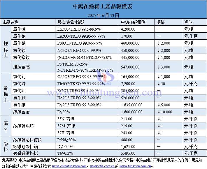 2025年6月13日稀土價(jià)格圖片
