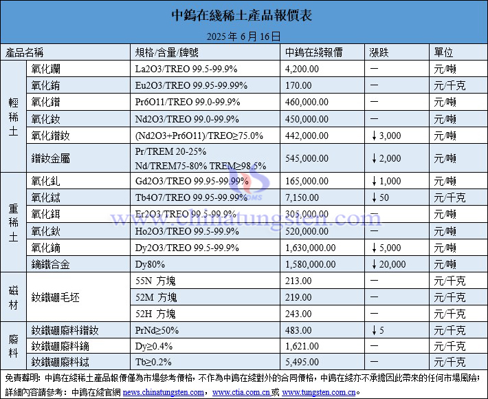 2025年6月16日稀土價(jià)格圖片