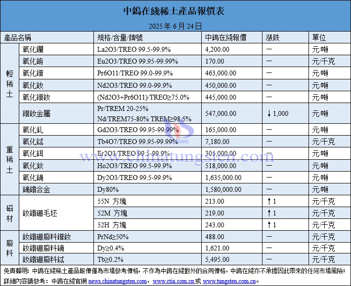 2025年6月24日稀土價(jià)格圖片