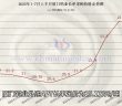 廈鎢APT長(zhǎng)單報(bào)價(jià)上調(diào)