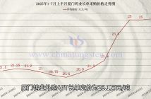 廈鎢APT長(zhǎng)單報(bào)價(jià)上調(diào)