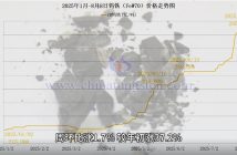 2025年1月-8月8日鎢鐵價(jià)格走勢(shì)圖