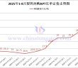廈鎢外購(gòu)APT長(zhǎng)單定價(jià)-2025年8月下半月