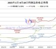 2025年1月-8月18日鎢製品價(jià)格走勢(shì)
