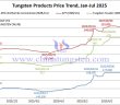 2025年1月から7月11日までのタングステン価格動(dòng)向