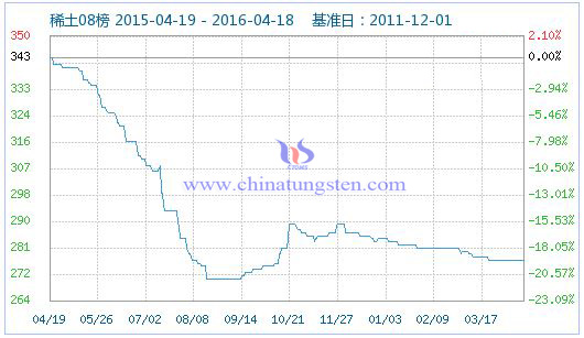 4月17日稀土指數(shù) 4月17日稀土指數(shù)