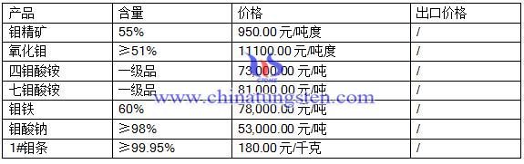 2016624fЈ(chng)r(ji)
