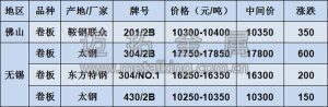 不銹鋼價格圖片