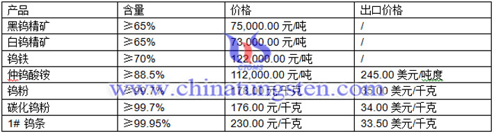 仲鎢酸銨、鎢粉、碳化鎢粉最新價(jià)格圖片