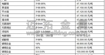 音頻:滬期銅微漲 缺乏上漲動力