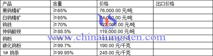 鎢精礦、仲鎢酸銨、鎢條最新價格圖片