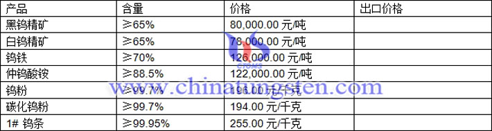 鎢精礦、仲鎢酸銨、碳化鎢粉最新價(jià)格圖片