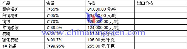 鎢精礦、仲鎢酸銨、碳化鎢粉最新價格圖片