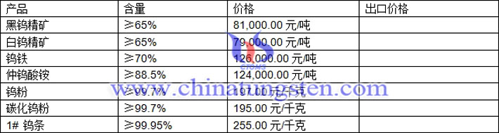 鎢精礦、碳化鎢粉、鎢條最新價(jià)格圖片