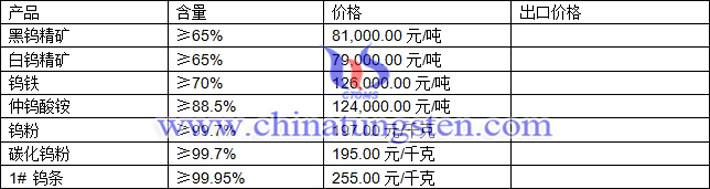 鎢精礦、仲鎢酸銨、碳化鎢粉最新價(jià)格圖片