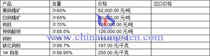 鎢精礦、仲鎢酸銨、碳化鎢粉最新價(jià)格圖片