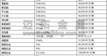 音頻:市場氛圍偏空 滬銅高位回落