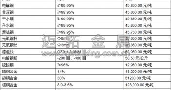 音頻:資金供應(yīng)充足 銅價大漲