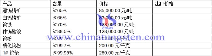 鎢精礦、鎢鐵、仲鎢酸銨最新價格圖片