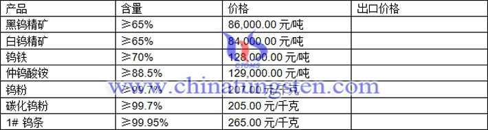 鎢精礦、仲鎢酸銨、鎢粉最新價(jià)格圖片