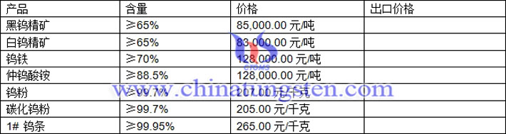 鎢精礦、仲鎢酸銨、鎢粉最新價(jià)格圖片