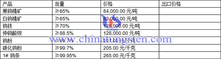鎢精礦、仲鎢酸銨、碳化鎢粉最新價(jià)格圖片