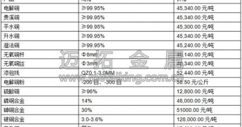 音頻:資金面偏緊 滬期銅先抑后揚