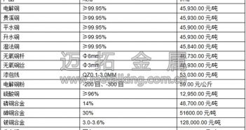 音頻:供應(yīng)平穩(wěn) 銅價(jià)預(yù)維持弱勢(shì)