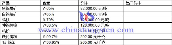 鎢精礦、仲鎢酸銨、碳化鎢粉最新價格圖片