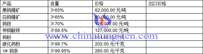 鎢精礦、仲鎢酸銨、碳化鎢粉最新價格圖片