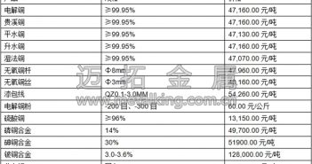 音頻:國內(nèi)shibor利率下行 滬期銅寬幅震蕩