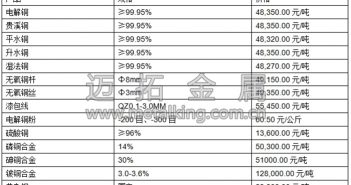 音頻:中國(guó)大宗商品市場(chǎng)飄紅 滬銅大漲