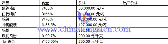 鎢精礦、仲鎢酸銨、碳化鎢粉最新價格圖片