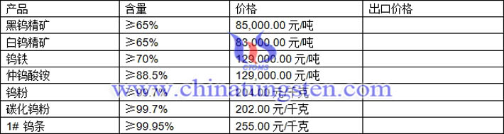 鎢精礦、仲鎢酸銨、碳化鎢粉最新價(jià)格圖片