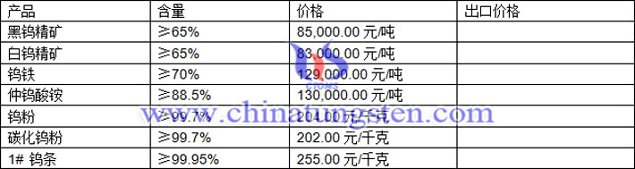 鎢精礦、仲鎢酸銨、碳化鎢粉最新價(jià)格圖片