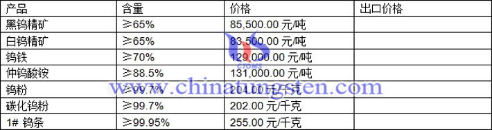 鎢精礦、仲鎢酸銨、碳化鎢粉最新價格圖片