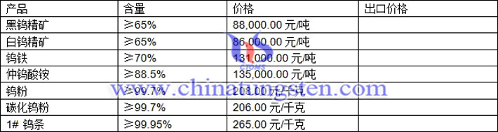 鎢精礦、碳化鎢粉、鎢條最新價格圖片