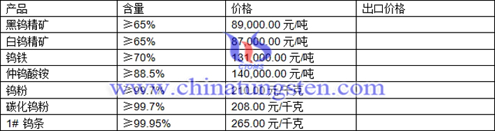 鎢精礦、仲鎢酸銨、碳化鎢粉最新價(jià)格圖片