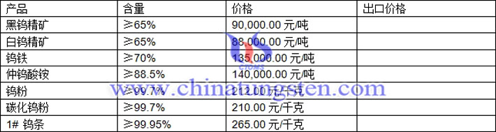 鎢精礦、仲鎢酸銨、碳化鎢粉最新價格圖片