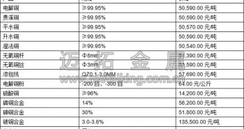 中國經濟數據良好 銅價近期區(qū)間震蕩