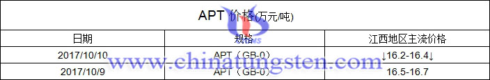 今日APT價(jià)格圖片