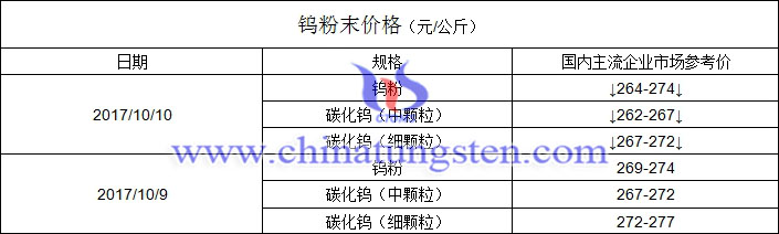 今日鎢粉末價(jià)格圖片