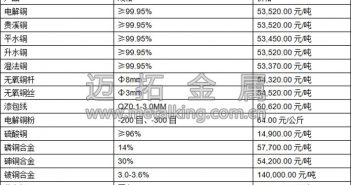 滬銅小幅上漲 市場避險(xiǎn)氛圍濃厚